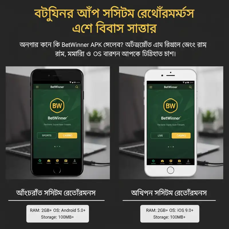 বেটউইনার অ্যাপ সিস্টেম রিকোয়ারমেন্টস